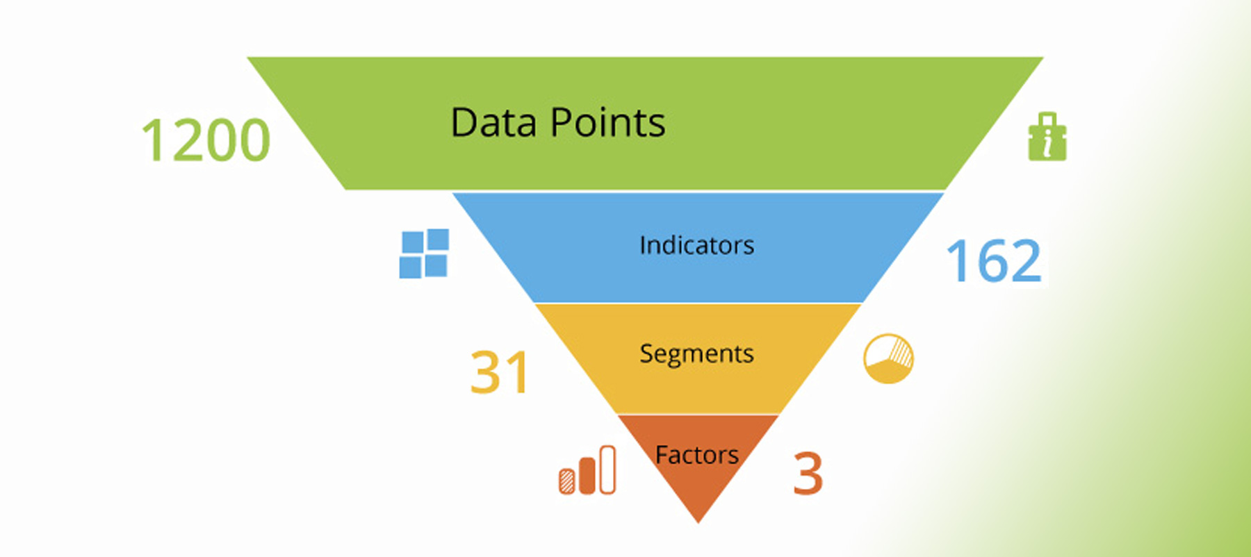 innovation-cities-program_450-1 | City Benchmarking Data
